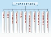 中國教育裝備行業協會