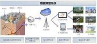 地震預警系統架構圖