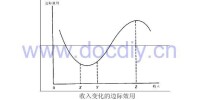 邊際效用價值論