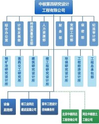 核工業第四研究設計院