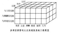 大眾溝通