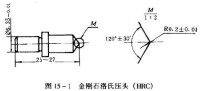 圖15-1—15-4