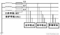 三相五線制