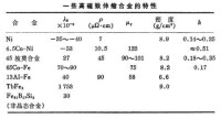 高磁致伸縮合金