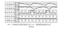 圖4 兩種加熱方式下各對象工作時序對比