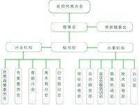 機構設置圖