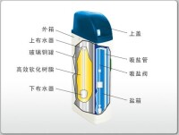 反滲透工藝