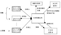 專利信託