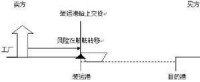 裝運港船上交貨價