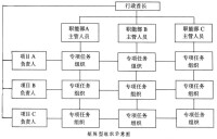 矩陣型組織