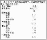 鹽酸哌甲酯控釋片