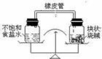 酸鹼中和實驗