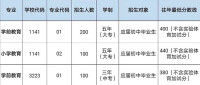 安徽省霍邱師範學校