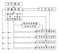 工序檢驗