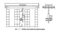 橋式堆垛機