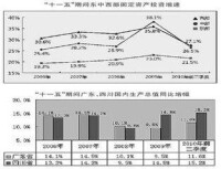 資本形成率