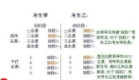 平行志願和順序志願對比