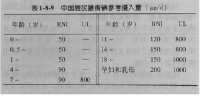 膳食營養素參考攝入量