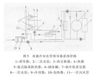 誘導器