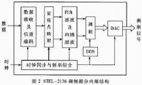 調製技術