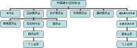 組織結構圖