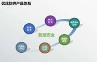 北京優炫軟體股份有限公司