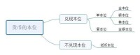 貨幣的本位