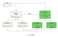 工廠方法模式類圖