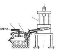 側置式低壓鑄造機