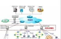 中興軟交換端局改造解決方案