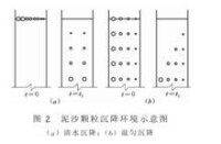 泥沙顆粒分析