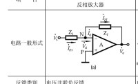 反相放大器