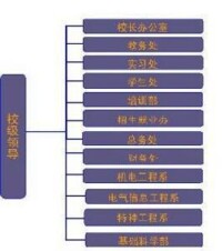 湖南省江南工業學校