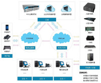 TQ雲呼叫中心產品界面圖