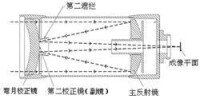 馬克蘇托夫—卡塞格林光學系統 示意圖