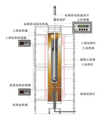 國際實用溫標