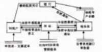 電子報稅