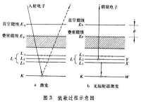 真空計