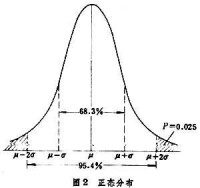 生物統計