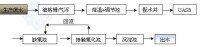 UASB+缺氧池+接觸氧化工藝流程圖