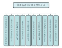 江蘇高淳陶瓷股份有限公司