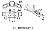 樹型鑄鋼節點