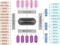 互動管理