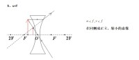 凹透鏡成像