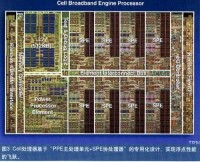 CELL BE 架構示意圖