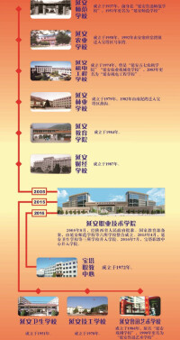 延安職業技術學院