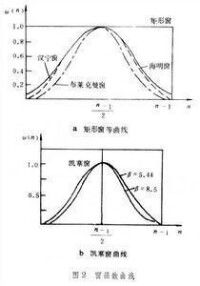 衝激響應