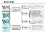 法律體系