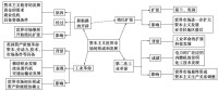 資本主義生產