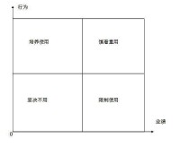 業績考核與行為考核